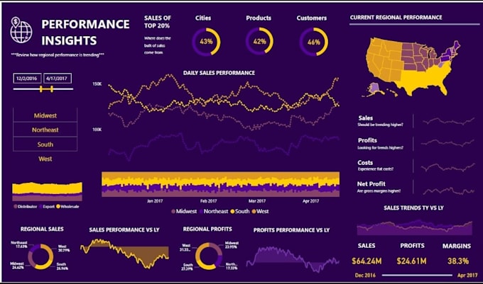 create interactive power bi dashboards and visualizations