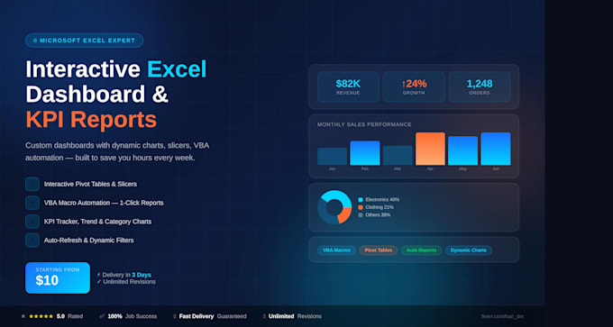 create excel dashboard with KPI charts, pivot tables and vba automation