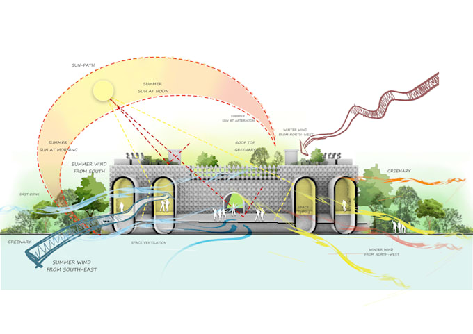 do plan, section, 3d render diagrams