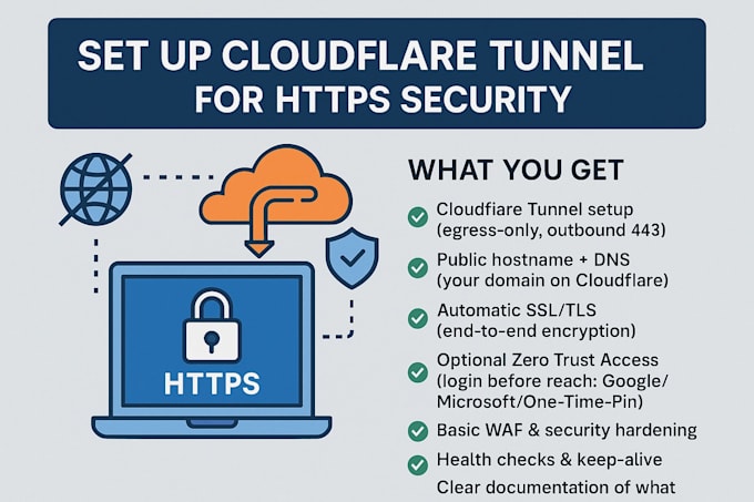 Securely expose your website with cloudflare tunnel and zero trust by ...