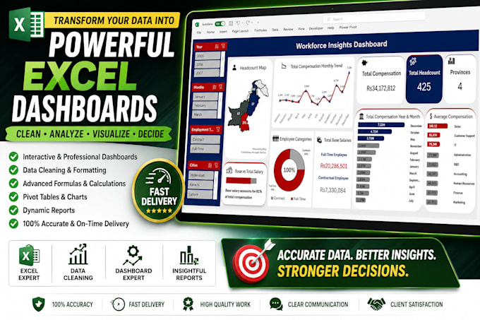 build interactive excel dashboard