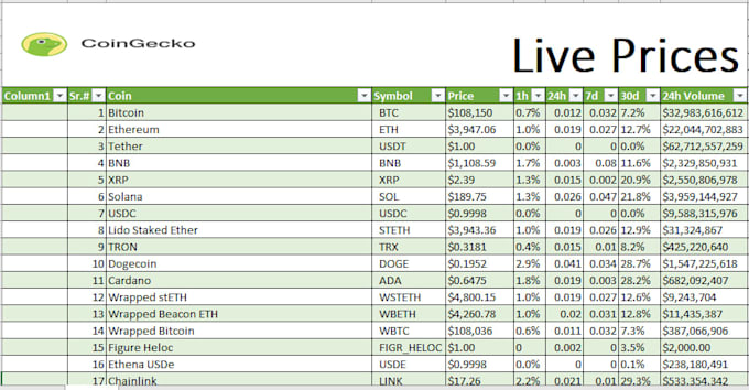 do accurate excel data entry, data cleaning and formatting