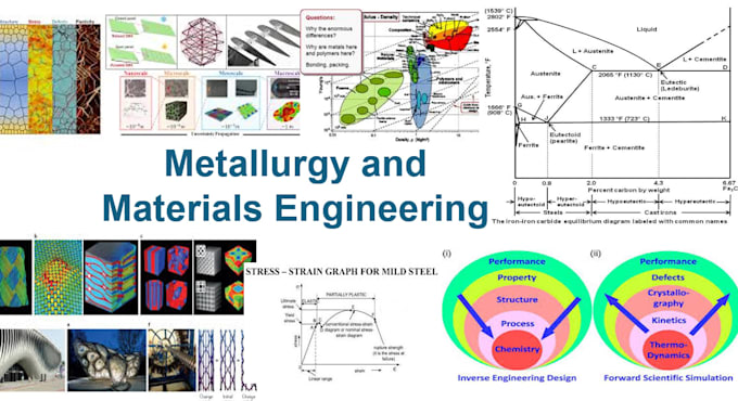 do metallurgy and materials engineering related tasks