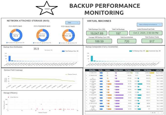create an executive dashboard from google sheets in 48 hours