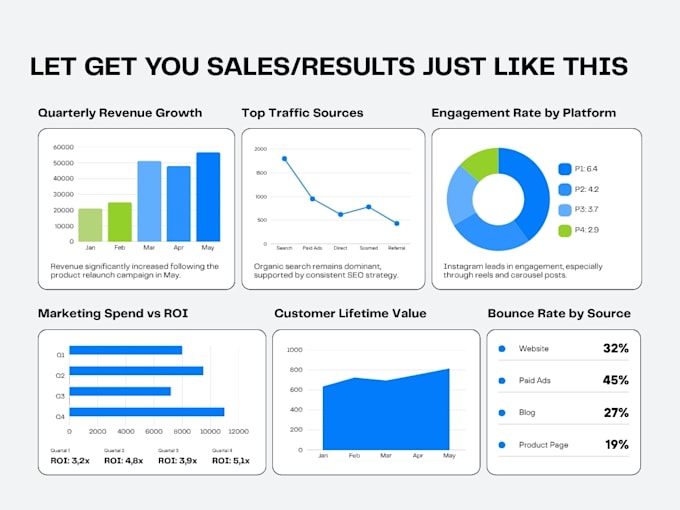 implement advanced strategies to boost sales