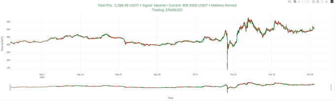 build professional trading bots and agentic ai systems
