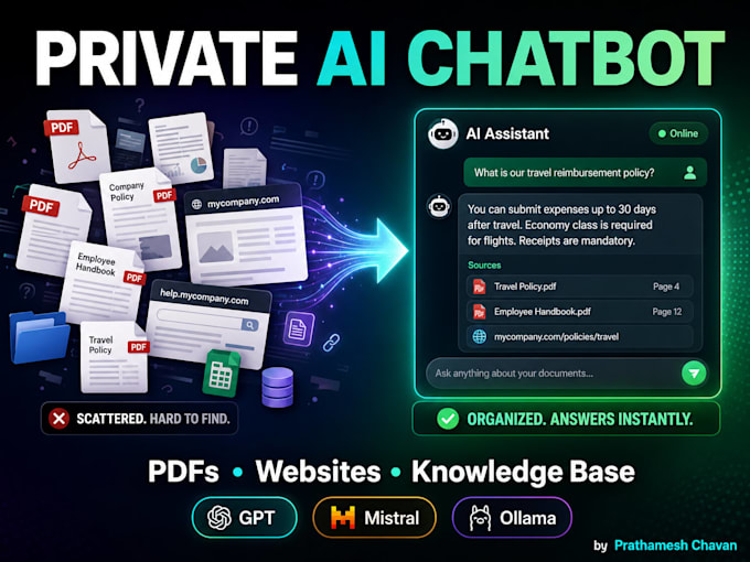 a private ai chatbot for your documents, website, pdfs, or knowledge base