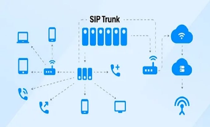 Setup auto dailer sip trunk and sip trunk provider for outbound and ...