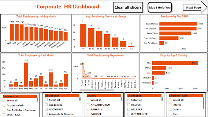 excel dashboard, power bi, HR analytics, etc