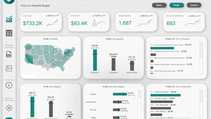 Create financial tableau kpi dashboard business data visualization ...