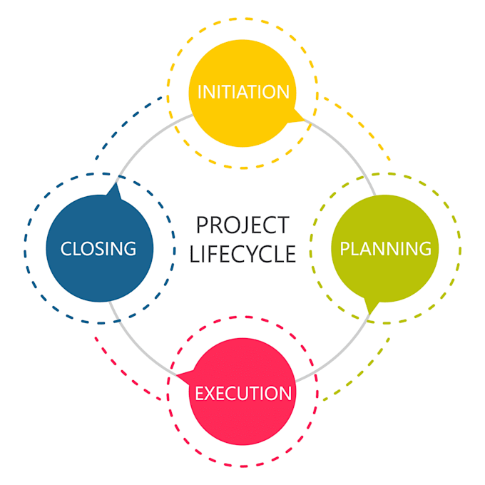 be your next project manager
