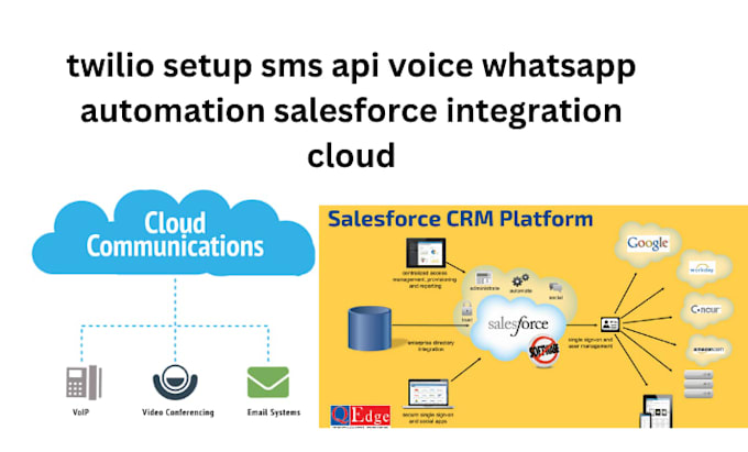 cloud call center setup aws connect ringcentral voip salesforce integration
