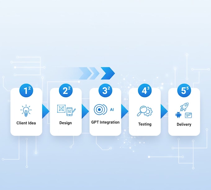 build custom full stack ai apps for startups and businesses