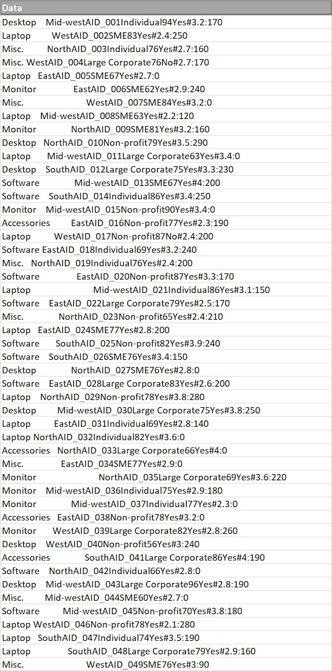 excel data cleaning, formatting, organize