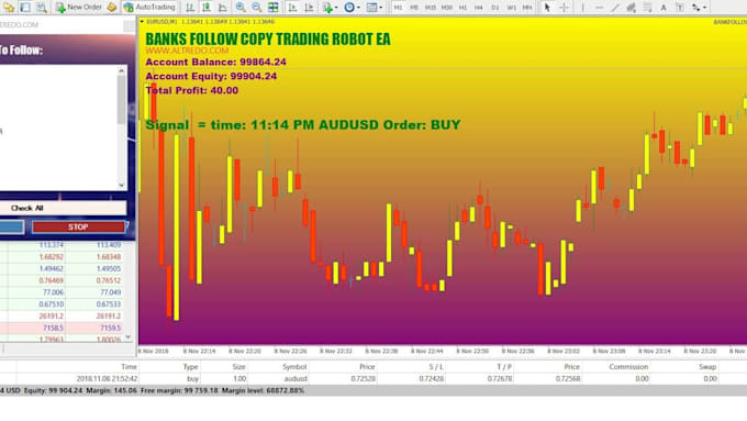 develop forex brokers website, crm trading platform, cfd, forex trading platform