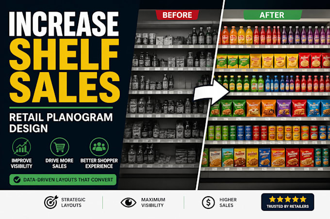 create a retail planogram that increases product visibility and sales