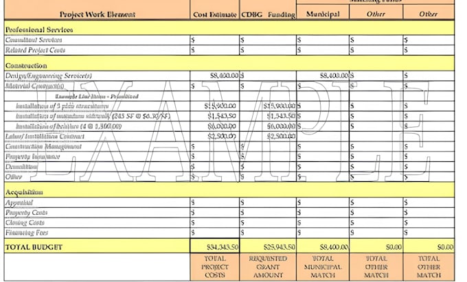 cost estimation for new builds, loft conversions, extensions and flats