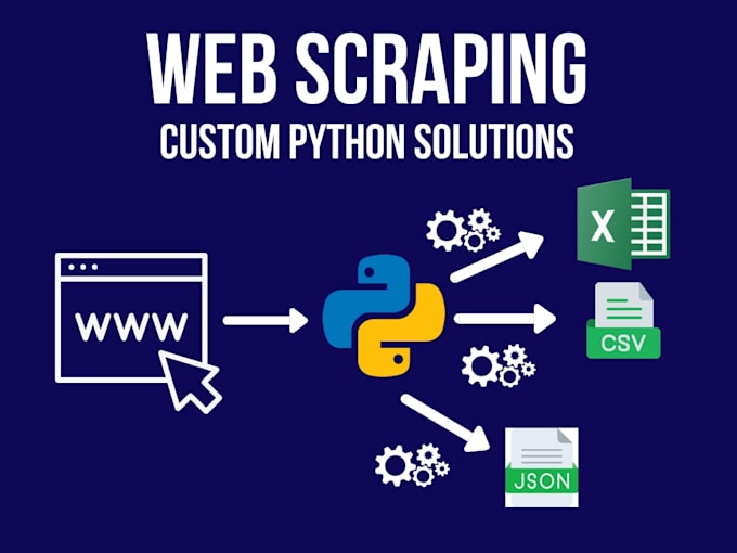 automate data processing from HTML documents to excel CSV json for you