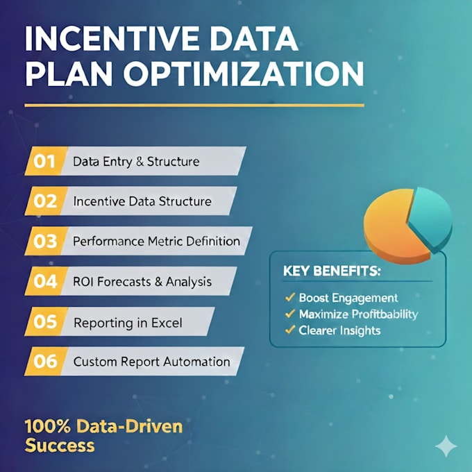 design compensation and incentive structures in excel