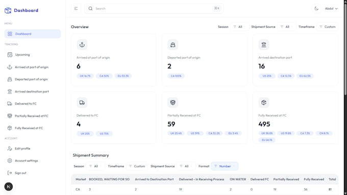 create a professtional dashboard using next js , nest js , redis