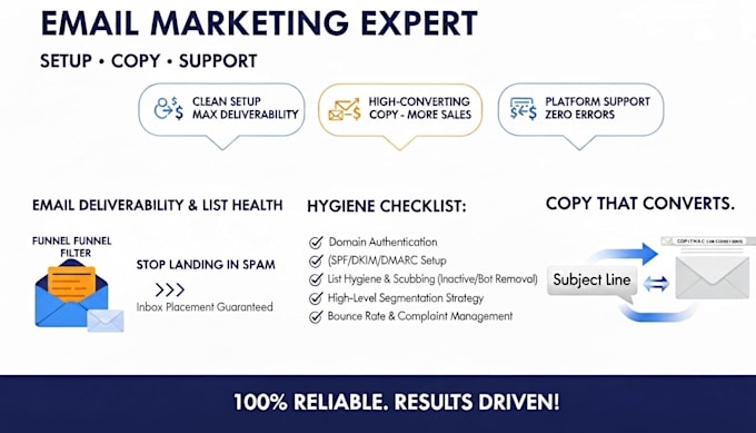 deliver an irresistible cx strategy and persuasive copy to drive sales