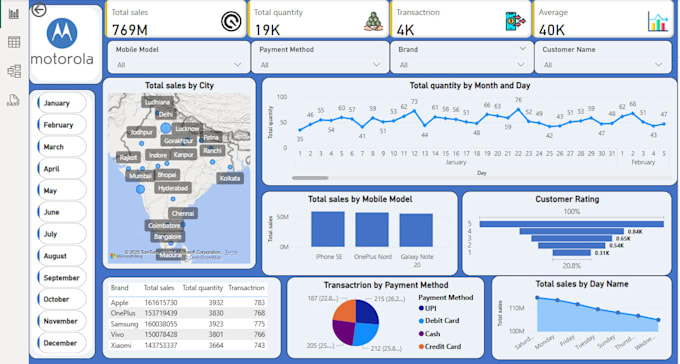 create interactive excel dashboards and data reports