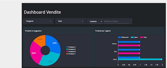 creo dashboard professionali su looker studio