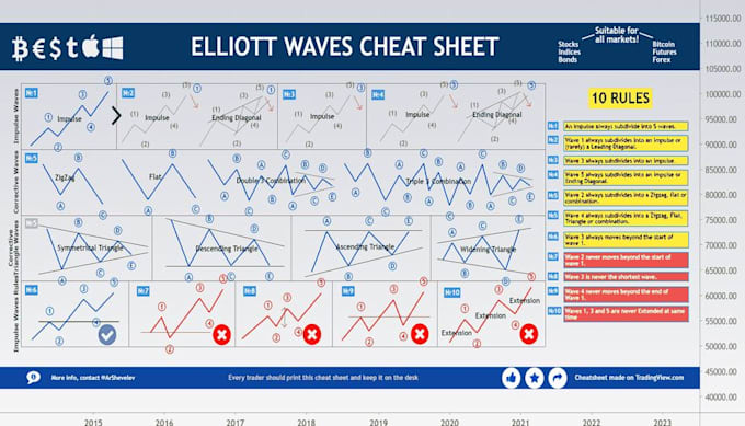 provide a visual forex price action and scalping pattern