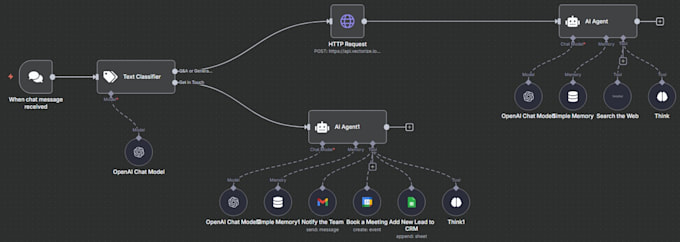 Build n8n ai automation, ai agent, and youtube automation workflows by ...
