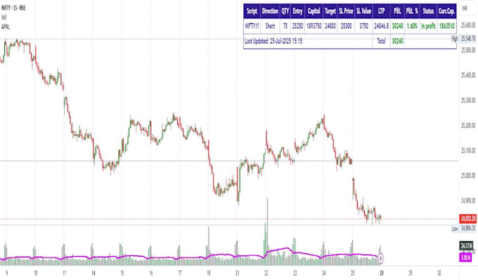 help you build a profitable day trading plan