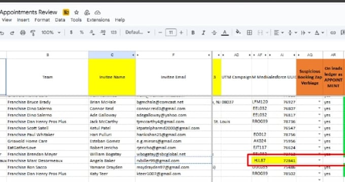 do targeted b2b lead generation for your business