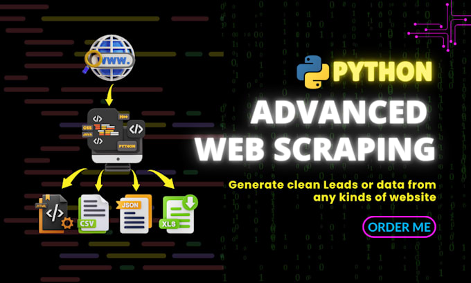 scrape or extract email, phone number leads from any website