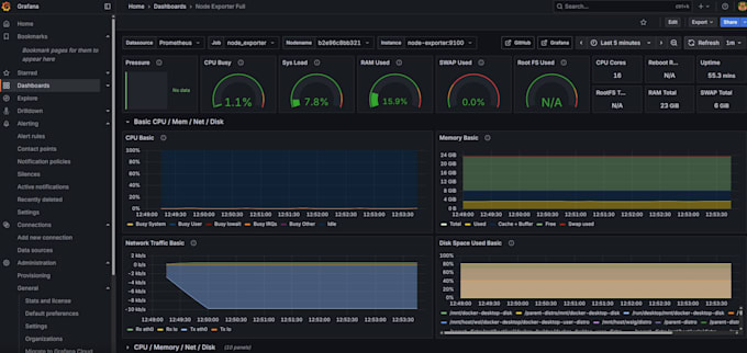 deploy and manage prometheus, grafana and alert manager