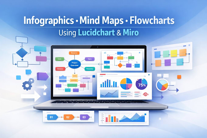 create infographics, mind maps, flowcharts using lucidchart and miro