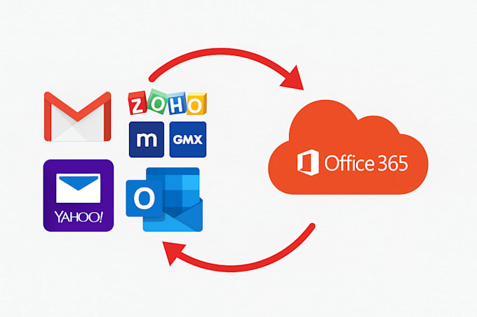 mail box migration from any platform