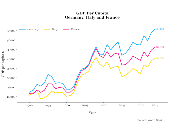 create professional data charts using python