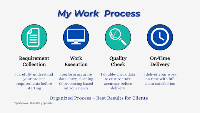 do data appending enrichment and data entry, cleaning, processing