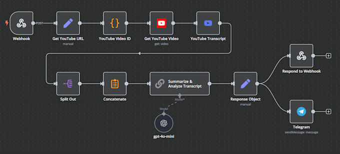 analyze your youtube videos for optimization