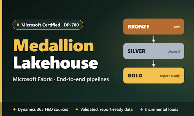 build end to end data pipelines in microsoft fabric lakehouse and medallion arch