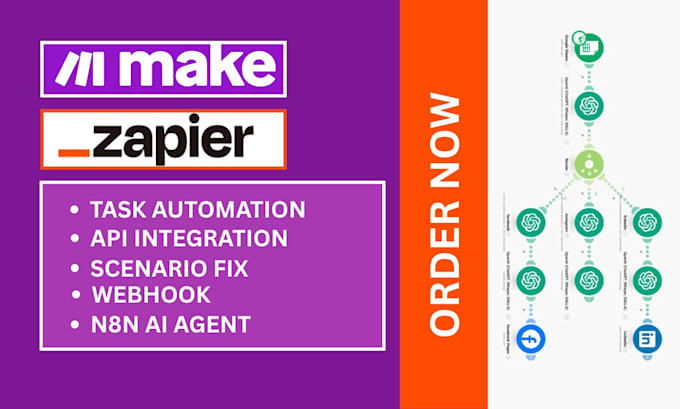 make com automation, make com, made com, make automation, api integration