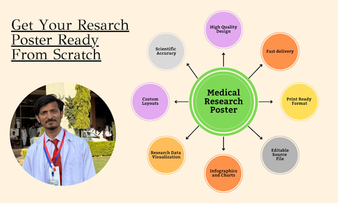 design medical research posters