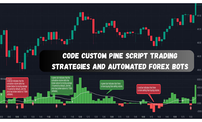 backtesting optimizing trading strategy in tradingview pinescript or python