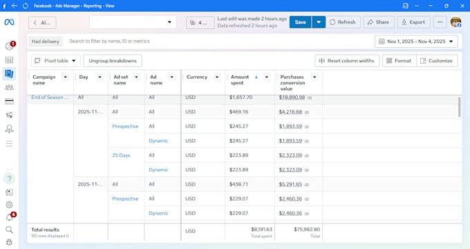 scale e commerce sales with data driven facebook insta ads