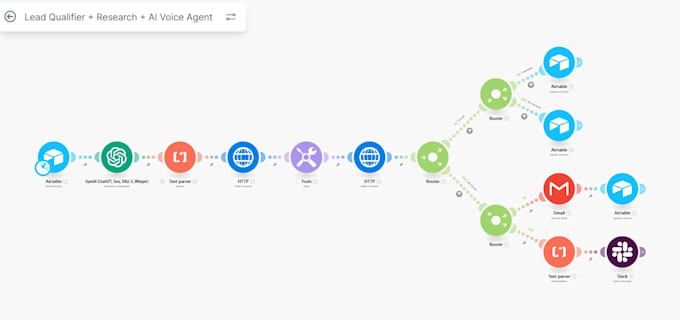 automate your business using make and ai powered workflows
