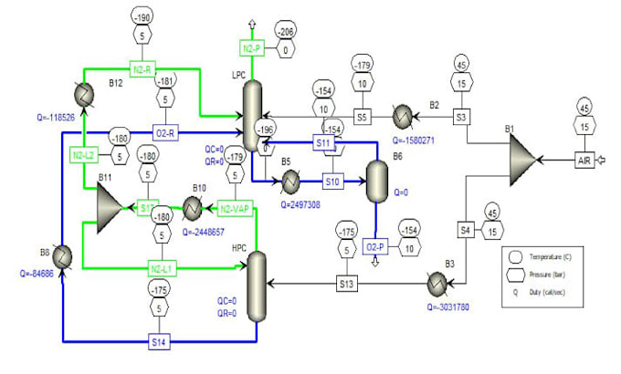Simulate and design chemical processes using aspen hysys by ...
