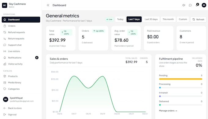 develop a custom ecommerce website with dashboard