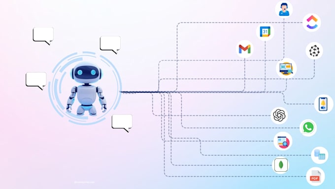 do ai website, ai chatbot development knowledgebase ai