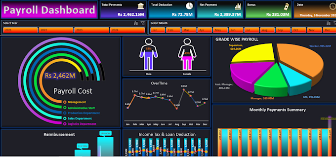 create dynamic interactive excel dashboards with power query pivot chart