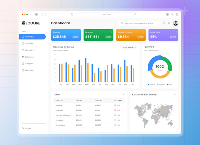 Design moderne saas, panneau d'administration, interface utilisateur ux ...