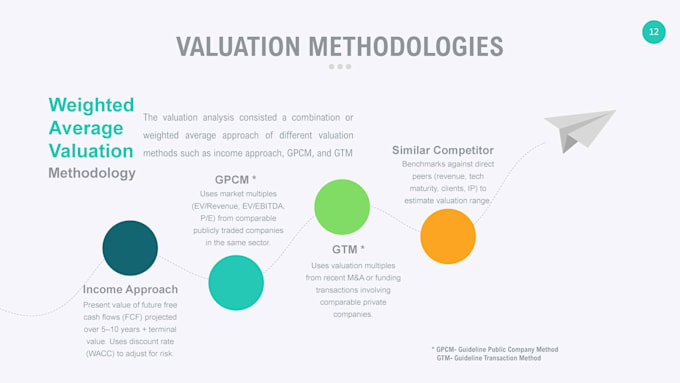perform a business valuation